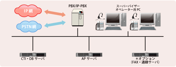 「秘書代行システム」システム構成図 システム構成図