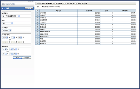 ACD分析画面(クリックで拡大表示) HarmonyCMS ACD分析画面