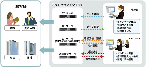 「インバウンドシステム」システム概念図 システム概念図