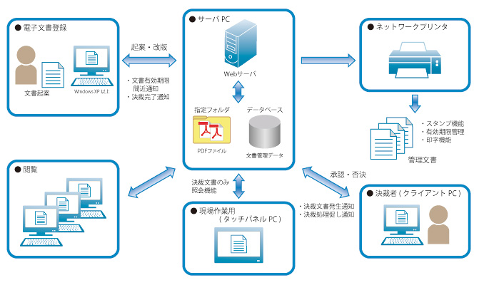 システム概要図(クリックで拡大表示) システム概要図